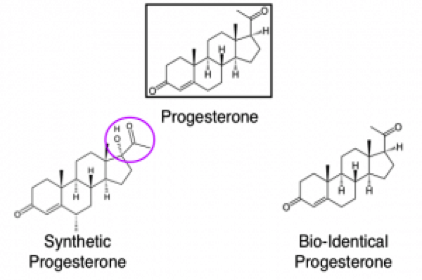 Synthetic vs. Bio-Identical Progesterone